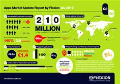 Apps Market Update Report Q3 Apps Market Update Report Q3